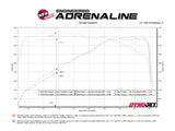 aFe aFe 14-24 Mini Cooper S MACH Force-Xp 3in to 2-1/2in 304SS Cat-Back Exhaust w/ Black Tip Catback aftermarket performance part