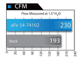 aFe Momentum GT Stage-2 Si PRO 5R Intake System GM Trucks/SUVs V8 4.8L/5.3L/6.0L/6.2L (GMT900) Elect aFe Cold Air Intakes  AXOPROS