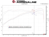 aFe Takeda Stage-2 Cold Air Intake System Pro 5R 14-18 Mazda 3 L4-2.0 - Black aFe Cold Air Intakes  AXOPROS