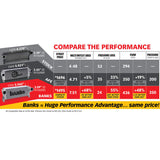 Banks Power 13-17 Ram 6.7L Techni-Cooler System Banks Power Intercooler Kits  AXOPROS