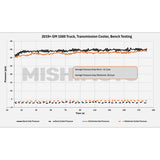 Mishimoto 19+ Chevy Silverado 1500 Transmission Cooler Mishimoto Transmission Coolers  AXOPROS
