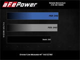 aFe Takeda Momentum Pro 5R Cold Air Intake System 19-20 Nissan Altima L4-2.5L aFe Cold Air Intakes  AXOPROS