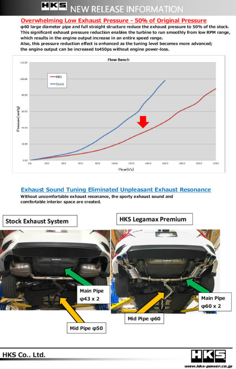 HKS LEGAMAX Premium HONDA CIVIC SEDAN FC HKS Catback  AXOPROS