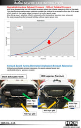 HKS LEGAMAX Premium HONDA CIVIC SEDAN FC HKS Catback  AXOPROS