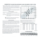 Edelbrock Calibration Kit for 1905 / 1906 Edelbrock Carburetor Rebuild Components  AXOPROS