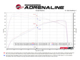 aFe 24-25 Toyota Tacoma L4-2.4L (t) Vulcan Series 2.5in to 3in Cat-Back w/ Black Tip aFe Catback  AXOPROS