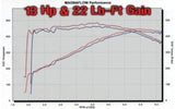 MagnaFlow System C/B Dodge Ram SRT-10 V1 Magnaflow Catback  AXOPROS