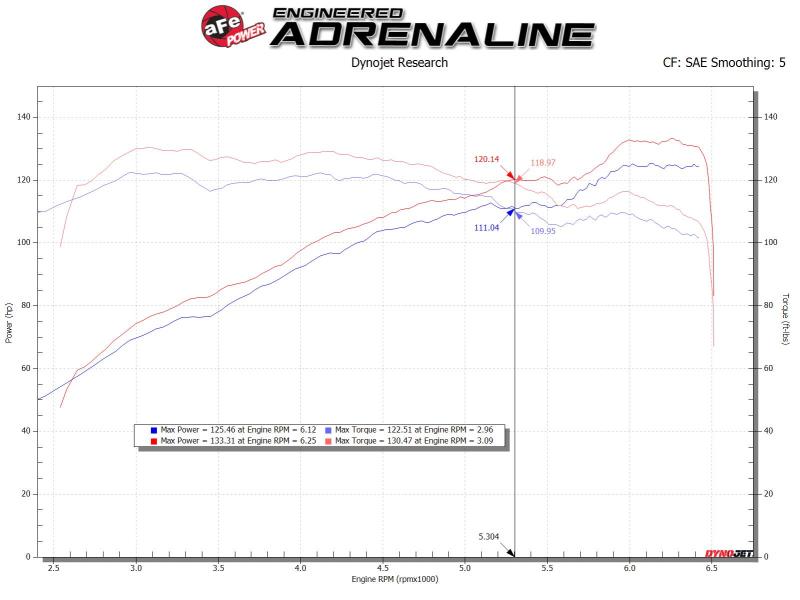 aFe Takeda Stage-2 Pro Dry S Cold Air Intake System 14-18 Mazda 3 L4-2.0L (Black) aFe Cold Air Intakes  AXOPROS