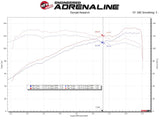 aFe Takeda Stage-2 Pro Dry S Cold Air Intake System 14-18 Mazda 3 L4-2.0L (Black) aFe Cold Air Intakes  AXOPROS