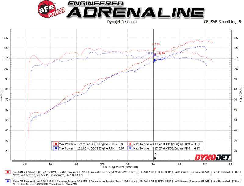 aFe Takeda Momentum Cold Air Intake System w/ Pro 5R Media 18-19 Subaru Crosstrek H4-2.0L aFe Cold Air Intakes  AXOPROS