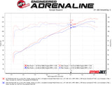 aFe Takeda Momentum Cold Air Intake System w/ Pro 5R Media 18-19 Subaru Crosstrek H4-2.0L aFe Cold Air Intakes  AXOPROS