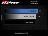 aFe Power 2021 Ford Bronco Sport L4-2.0L (t) Momentum GT Cold Air Intake System w/ Pro 5R Filter aFe Cold Air Intakes  AXOPROS