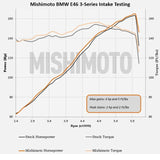 Mishimoto 99-05 BMW E46 323i/325i/328i Performance Cold Air Intake Kit - Black Mishimoto Cold Air Intakes  AXOPROS
