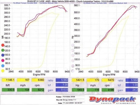 KraftWerks Honda K-Series Race Supercharger Kit w/ 120mm Pulley (C30-94) - AXOPROS KraftWerks Supercharger Kits  