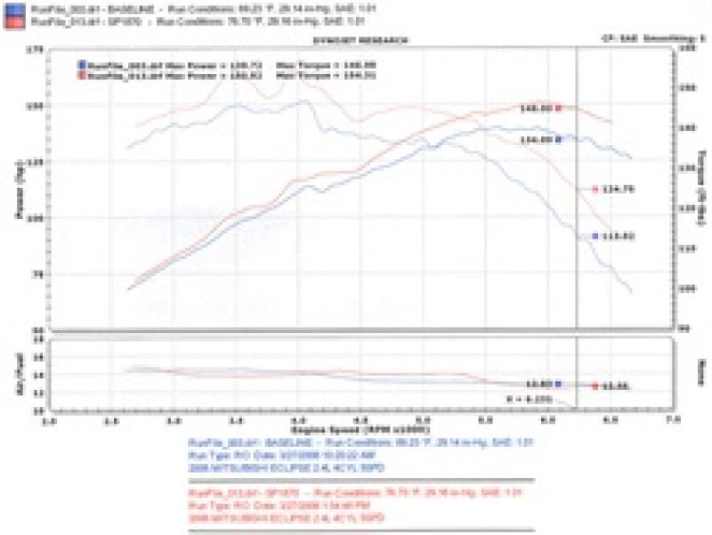 Injen 06-09 Eclipse 2.4L 4 Cyl. (Manual) Polished Cold Air Intake Injen Cold Air Intakes  AXOPROS
