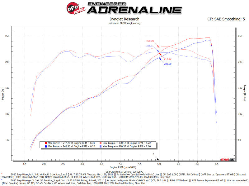 aFe Rapid Induction Pro 5R Cold Air Intake System 18-21 Jeep Wrangler(JL)/Gladiator(JT) 3.6L aFe Cold Air Intakes  AXOPROS