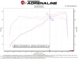 aFe Rapid Induction Pro 5R Cold Air Intake System 18-21 Jeep Wrangler(JL)/Gladiator(JT) 3.6L aFe Cold Air Intakes  AXOPROS