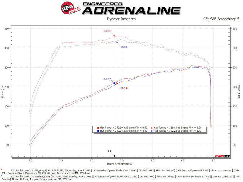 aFe POWER Momentum HD Cold Air Intake System w/ Pro 5R Media 2021+ Ford Bronco 2.3L (t) aFe Cold Air Intakes  AXOPROS