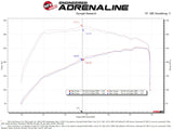 aFe POWER Momentum HD Cold Air Intake System w/ Pro 5R Media 2021+ Ford Bronco 2.3L (t) aFe Cold Air Intakes  AXOPROS