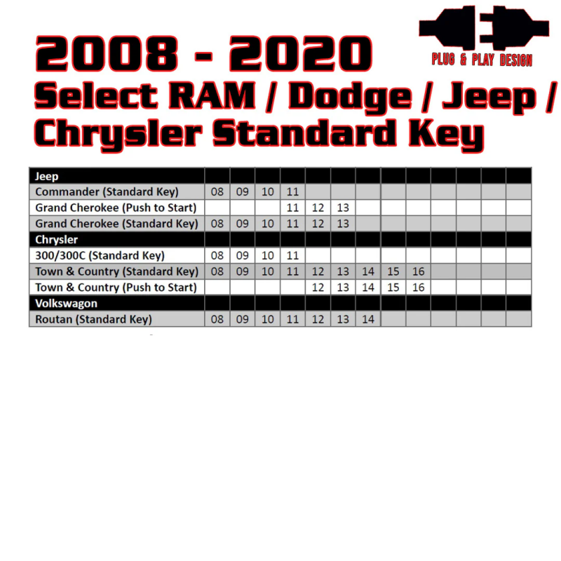 Kleinn 08-20 Select RAM/Dodge/Jeep (Gas or Diesel) - Key Start/PushButton Start/No Programmer Needed Kleinn Air Horns Switch Panels  AXOPROS