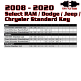 Kleinn 08-20 Select RAM/Dodge/Jeep (Gas or Diesel) - Key Start/PushButton Start/No Programmer Needed Kleinn Air Horns Switch Panels  AXOPROS