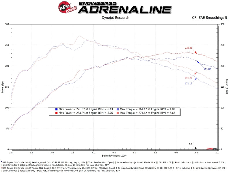 aFe POWER 23-24 Toyota GR Corolla Takeda Momentum Intake aFe Cold Air Intakes  AXOPROS