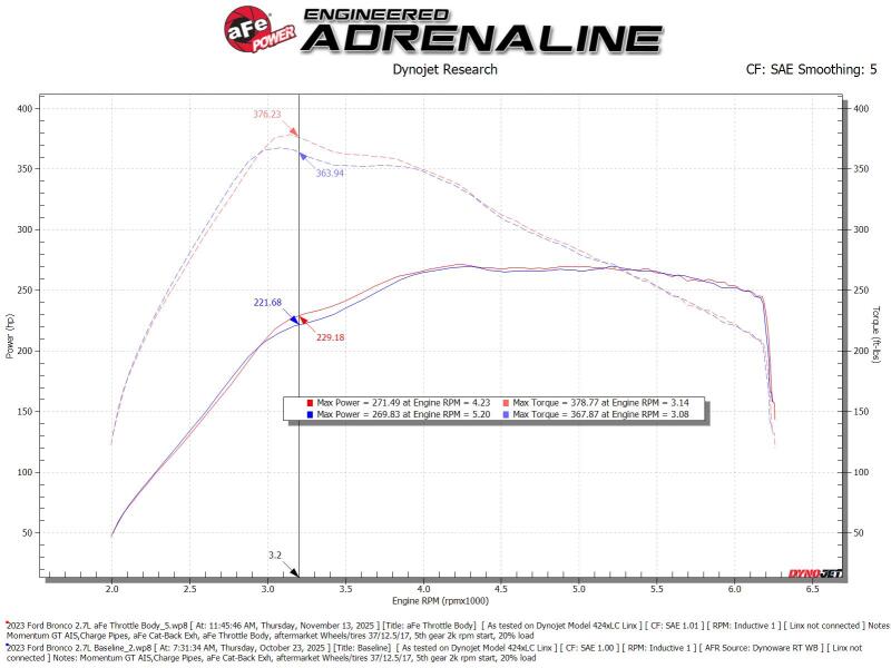 aFe aFe POWER Ford I4-2.3L (t) & V6-2.7L/3.0L (tt) EcoBoost 65mm Throttle Body Throttle Bodies aftermarket performance part