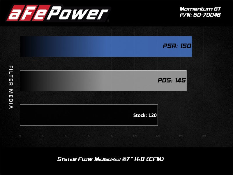 aFe 19-20 Suzuki Jimny 1.5L Momentum GT Cold Air Intake w/ Pro 5R Media aFe Cold Air Intakes  AXOPROS