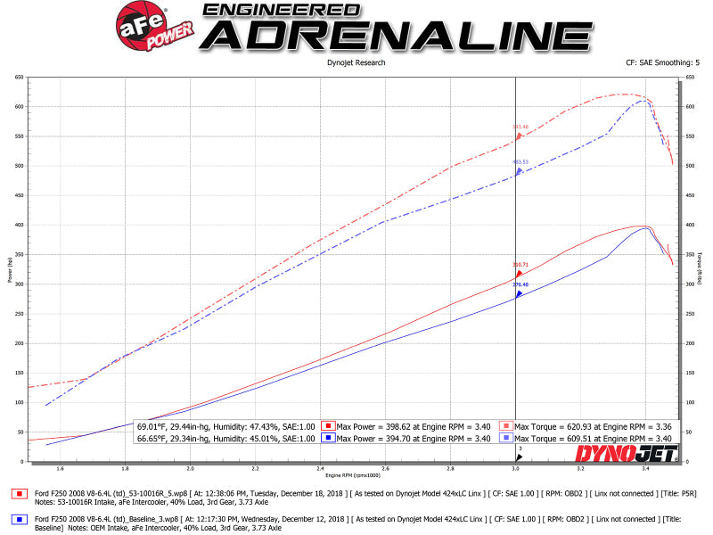 aFe Quantum Pro 5R Cold Air Intake System 15-18 Ford F-150 V8-5.0L aFe Cold Air Intakes  AXOPROS