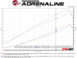 aFe Quantum Pro 5R Cold Air Intake System 15-18 Ford F-150 V8-5.0L aFe Cold Air Intakes  AXOPROS