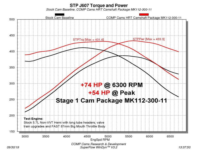 COMP Cams Stage 1 NSR Camshaft 03-08 Chrysler / Dodge / Jeep 5.7L Hemi Engines COMP Cams Camshafts  AXOPROS