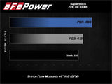 aFe Super Stock Induction System Pro Dry S Media 18-20 Ford Mustang V8-5.0L aFe Cold Air Intakes  AXOPROS