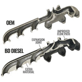 BD Diesel 13-18 RAM Cummins 6.7L Screamer Turbo Manifold Package BD Diesel Turbo Kits  AXOPROS