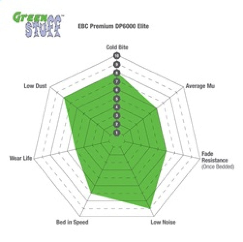 EBC 93-97 Lexus GS300 3.0 Greenstuff Front Brake Pads EBC Brake Pads - Performance  AXOPROS
