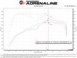 aFe Power 2021 Ford Bronco Sport L4-2.0L (t) Momentum GT Cold Air Intake System w/ Pro 5R Filter aFe Cold Air Intakes  AXOPROS