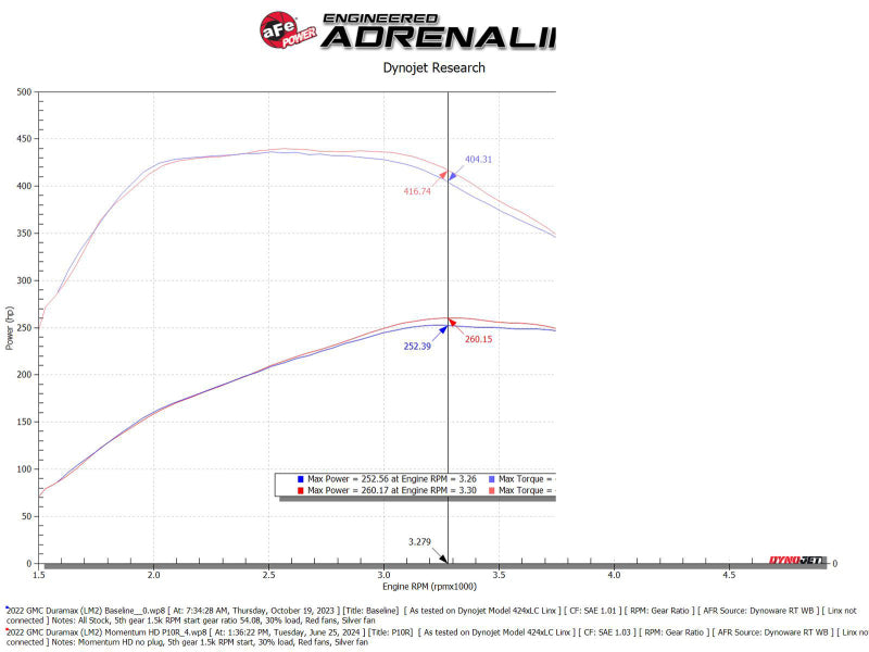 aFe 20-24 GM Trucks/SUVs L6-3.0L (td) LM2/LZ0 Momentum HD Cold Air Intake System w/ Pro 10R Filter aFe Cold Air Intakes  AXOPROS