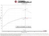 aFe 20-24 GM Trucks/SUVs L6-3.0L (td) LM2/LZ0 Momentum HD Cold Air Intake System w/ Pro 10R Filter aFe Cold Air Intakes  AXOPROS