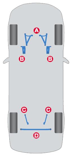 Cusco Power Brace Rear MEMBER Side GRB GH8 GVB SH5 BR9 BM9 Cusco Chassis Bracing  AXOPROS