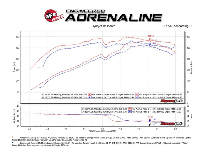 aFe Momentum GT Pro DRY S Cold Air Intake System 10-18 Toyota 4Runner V6 4.0L w/ Magnuson s/c aFe Cold Air Intakes  AXOPROS
