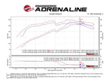 aFe Momentum GT Pro DRY S Cold Air Intake System 10-18 Toyota 4Runner V6 4.0L w/ Magnuson s/c aFe Cold Air Intakes  AXOPROS