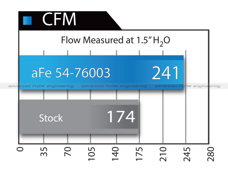 aFe Momentum GT Pro DRY S Stage-2 Si Intake System 07-14 Toyota Tundra V8 5.7L