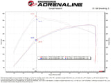 aFe 22-24 Ford Bronco Raptor Momentum GT Cold Air Intake System w/ Pro 5R Filter aFe Cold Air Intakes  AXOPROS