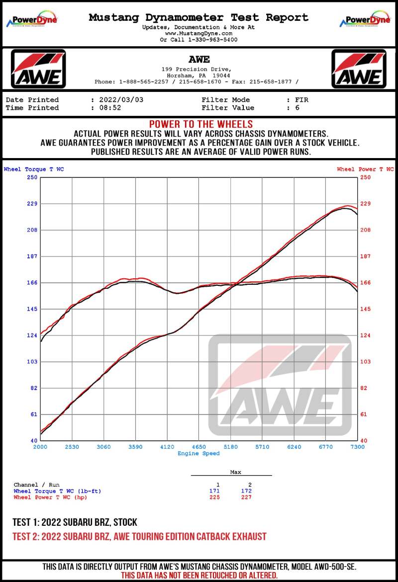 AWE Subaru BRZ / Toyota GR86 / Toyota 86 Track Edition Cat-Back Exhaust- Diamond Black Tips AWE Tuning Catback  AXOPROS