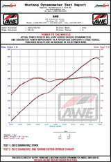 AWE Subaru BRZ / Toyota GR86 / Toyota 86 Track Edition Cat-Back Exhaust- Diamond Black Tips AWE Tuning Catback  AXOPROS
