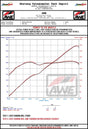 AWE Subaru BRZ/ Toyota GR86/ Toyota 86 Touring Edition Cat-Back Exhaust- Diamond Black Tips AWE Tuning Catback  AXOPROS