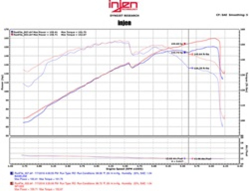 Injen 11-15 Kia Optima / Hyundai Sonata 2.4L Black Short Ram Air Intake Injen Cold Air Intakes  AXOPROS