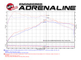 aFe Power Magnum Force Stage-2 Pro 5R Cold Air Intake System 15-17 Mini Cooper S F55/F56 L4 2.0(T) aFe Cold Air Intakes  AXOPROS