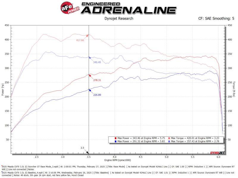 aFe 24-25 Mazda CX-90 / 2025 Mazda CX-70 L6-3.3L (t) Scorcher Module aFe In-Line Modules  AXOPROS