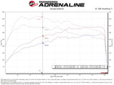 aFe 24-25 Mazda CX-90 / 2025 Mazda CX-70 L6-3.3L (t) Scorcher Module aFe In-Line Modules  AXOPROS