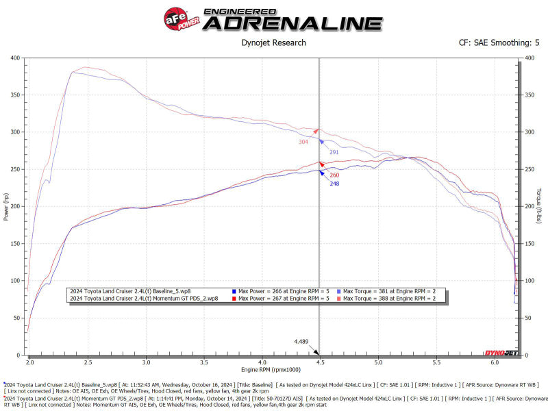 aFe Momentum GT Pro DRY S Cold Air Intake System 24-25 Toyota Land Cruiser (J250) L4-2.4L (t) aFe Cold Air Intakes  AXOPROS
